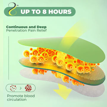 Neck Pain Relief Patches